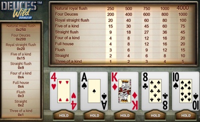 Video Poker Deuces Wild