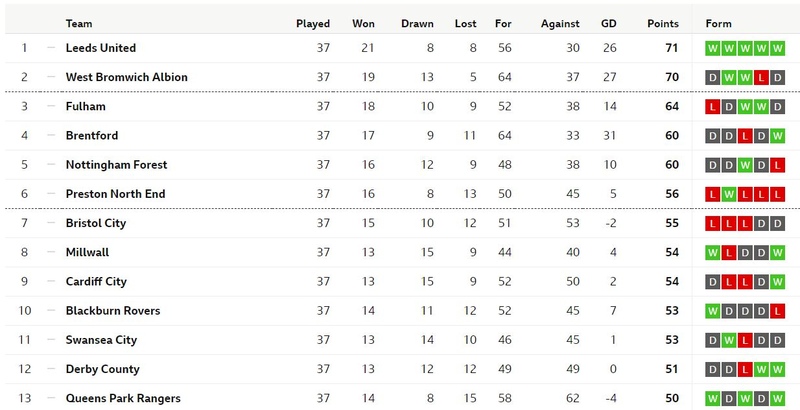 League Betting 