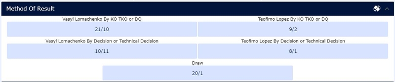 Method of Victory Betting