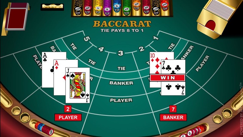 Baccarat banker Win