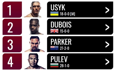 Boxing Rankings