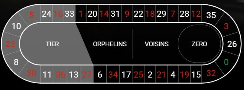 Tiers Roulette Racetrack Bet