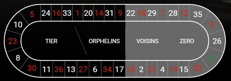 Voisins Roulette Racetrack Bet