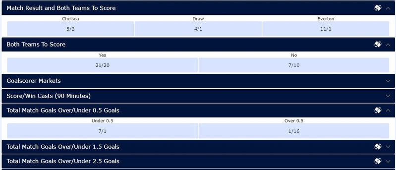 Football Betting Markets