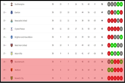 Relegation