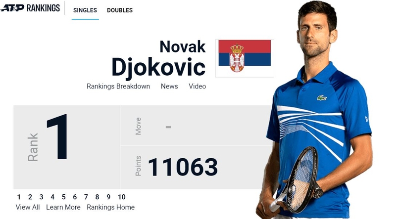 Novak Djokovic ATP Ranking