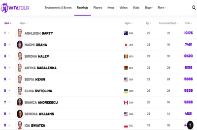 Tennis Rankings