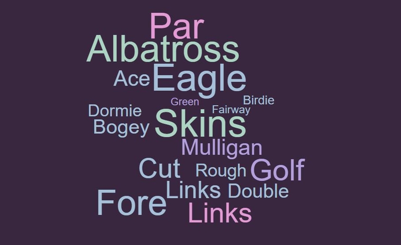 Golf Term Word Cloud