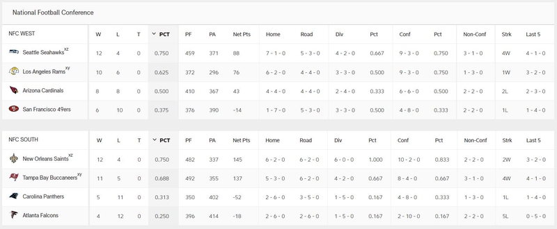 NFL League Structure