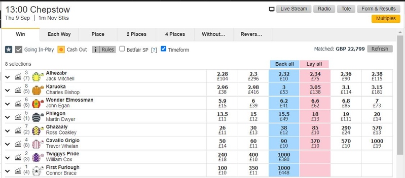 Betting Exchange