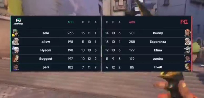 esports Player Stats Most Kills