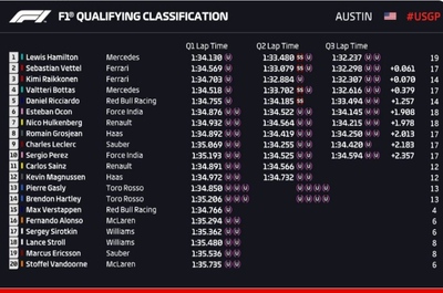 F1 Qualifying