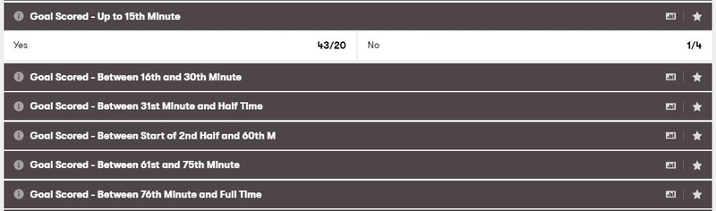 Goal Time Betting