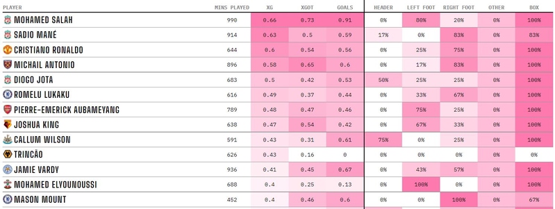 Player xG