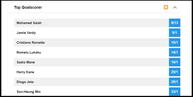 Top Goalscorer Bet