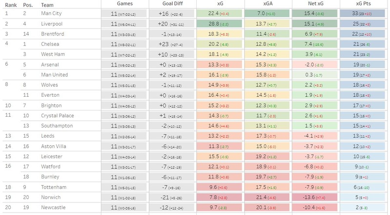 xG Table