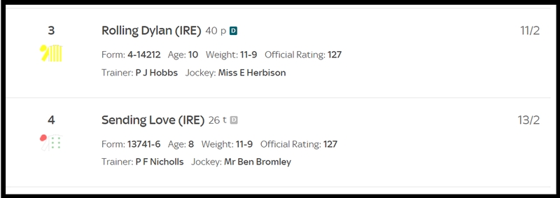 Amateur Jockey on Racecard