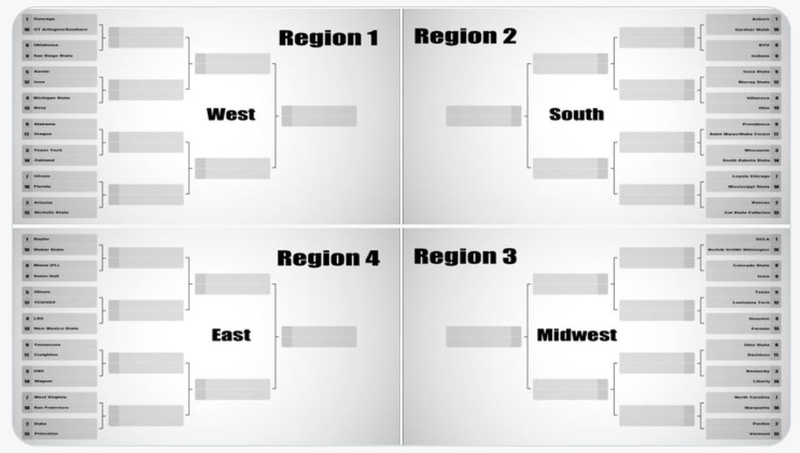 March Madness Regions