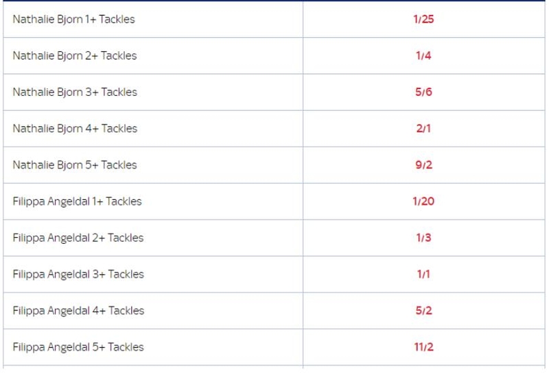 Tackles Betting