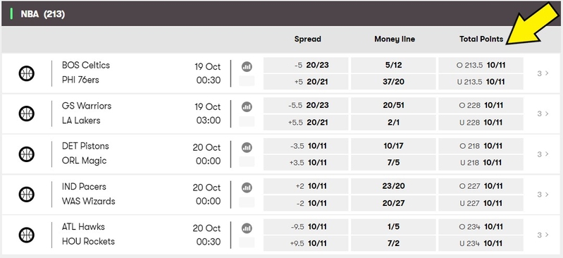 NBA Points Betting