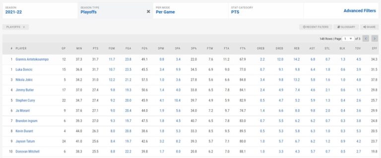 Average Points Per Game in Basketball | UKGamblingSites.com