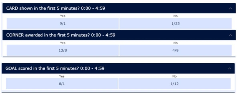 5 Minute Betting Odds 2