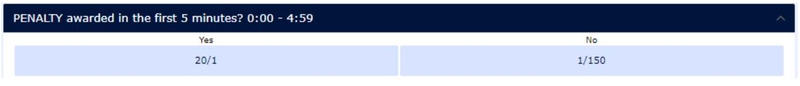 5 Minute Penalty Betting Odds