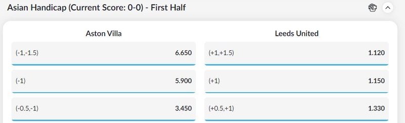 Split Handicap Betting Example