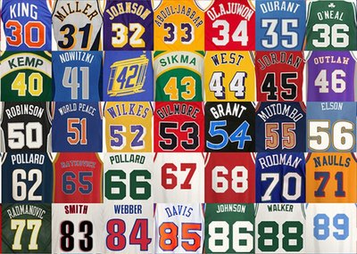 Basketball Shirt Numbers