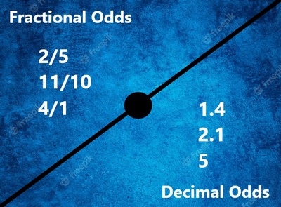 Fractional Odds and Decimal Odds