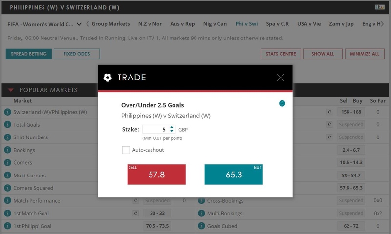 Spread Betting