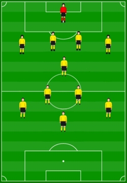 4-1-4-1-Formation