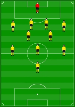 4-2-3-1 Formation