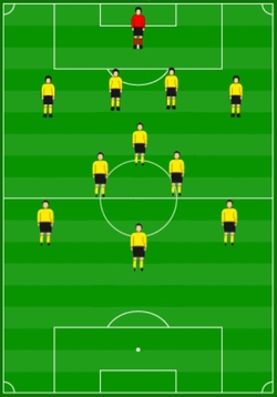 4-3-3 Formation