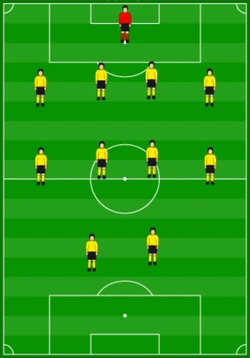 4-4-2 Formation