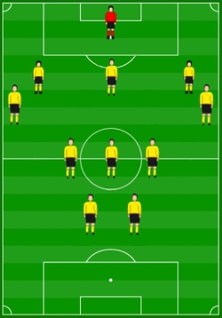5-3-2 Formation