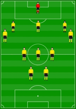 5-3-2 Formation