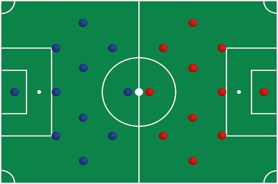 Popular Football Formations