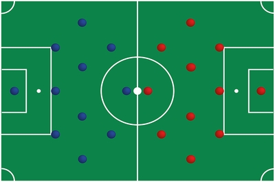 Popular Football Formations